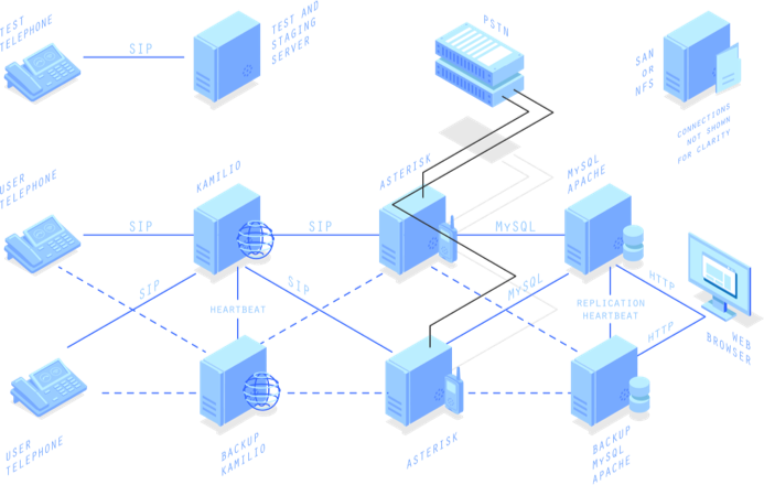 Eight machine cluster