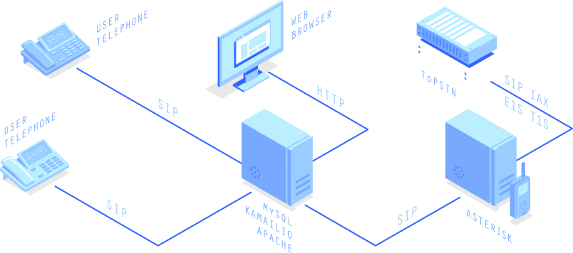 Two machine cluster